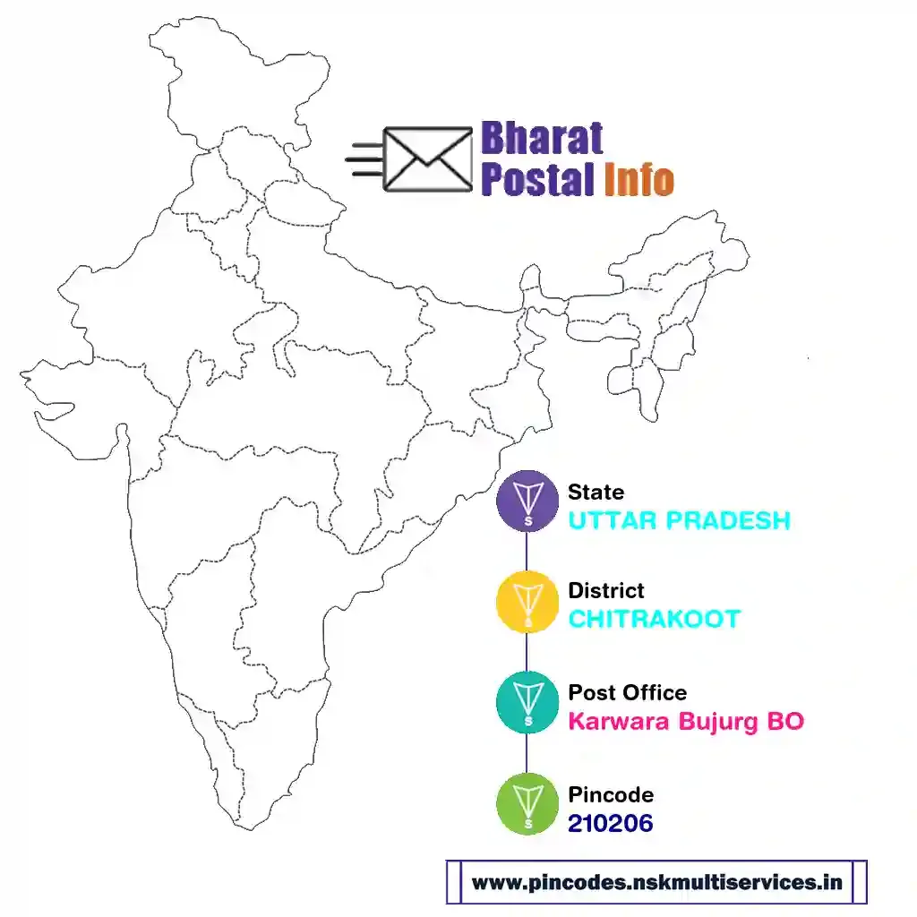 uttar pradesh-chitrakoot-karwara bujurg bo-210206